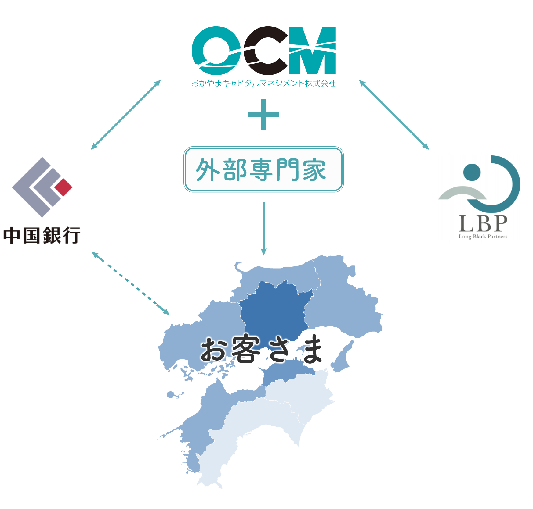 企業理念相関図